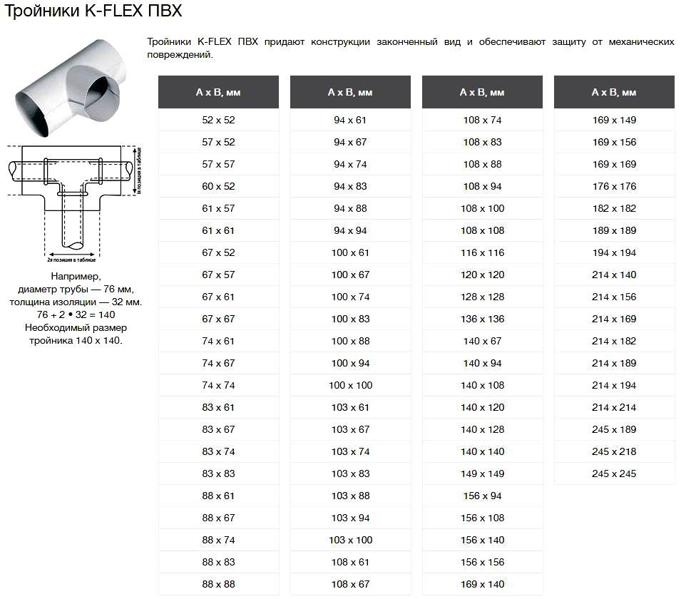 Тройник диаметры. Тройник 140х140х140 ПВХ. Вес тройника 1020. Вес тройника 100х25. Строительная длина тройника 325.