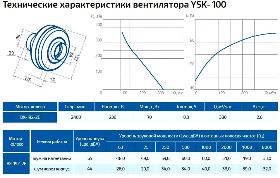 Оптимальная мощность вентилятора для комнаты